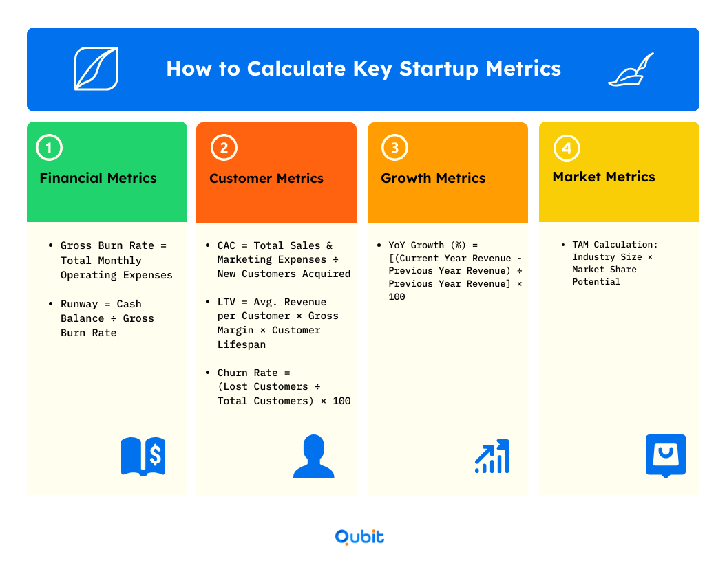 How to Calculate Key Startup Metrics